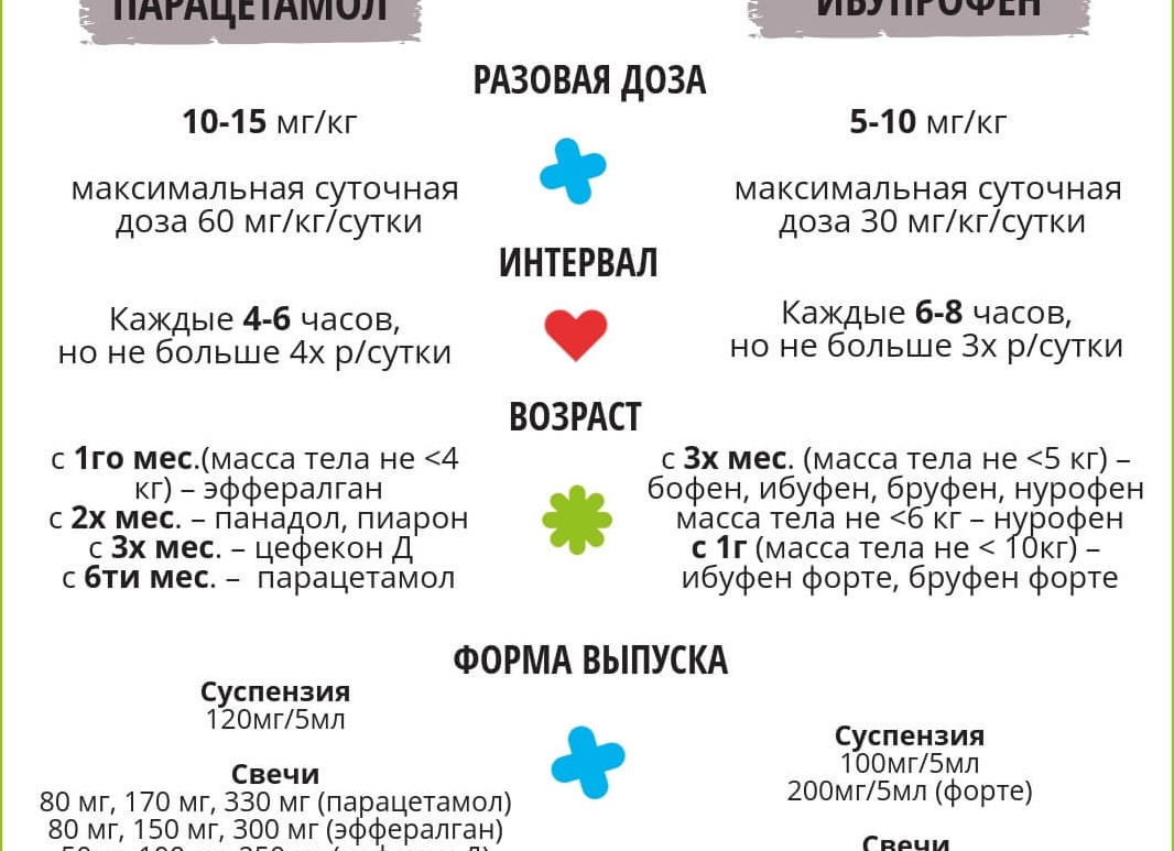 Почему не сбивается температура и что с этим делать